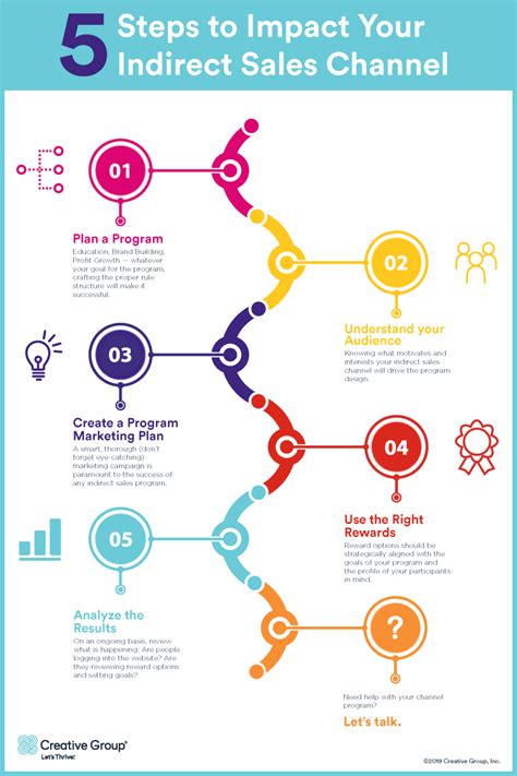 indirect channel sales